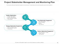 Project Stakeholder Communication Strategy Evaluate Success Budget Allocated