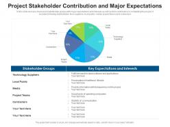 Project stakeholder contribution and major expectations