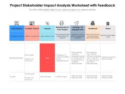 Project stakeholder impact analysis worksheet with feedback