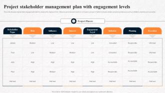 Project Stakeholder Management Plan With Engagement Levels