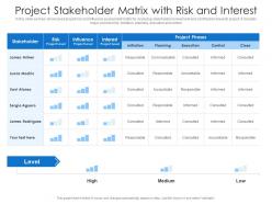 Project Stakeholder Matrix With Risk And Interest