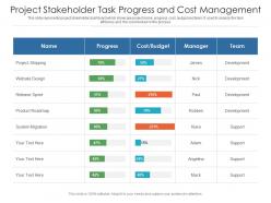 Project stakeholder task progress and cost management