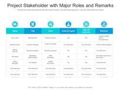 Project stakeholder with major roles and remarks