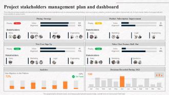 Project Stakeholders Management Plan And Dashboard