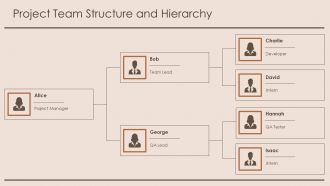 Project Startup Roles Responsibilities And Planning PPT Example AT Downloadable Good