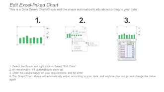 Project status kpi dashboard snapshot showing delivery roadmap and resource allocation
