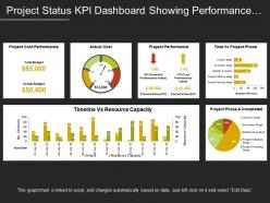 Project status kpi dashboard showing performance and resource capacity