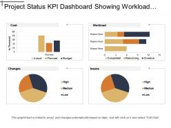 Project status kpi dashboard showing workload cost and issues