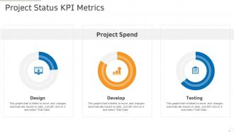 Project status kpi metrics design production management ppt powerpoint download