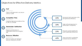 Project Status Metrics For Successful Delivery PPT Presentation AT Image Colorful