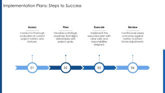 Project Status Metrics For Successful Delivery PPT Presentation AT Informative Colorful