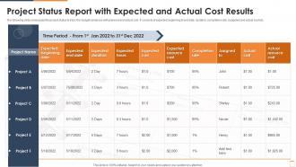 Project Status Report With Expected And Actual Cost Results