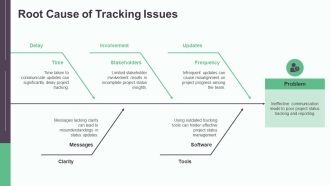 Project Status Tracking Overview PPT Sample AT Multipurpose Impactful