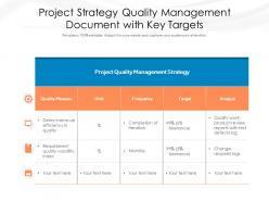 Project Strategy Quality Management Document With Key Targets