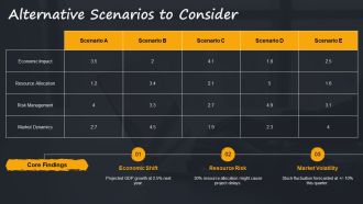 Project Strategy Report For Stakeholder Alignment Meetings PPT Sample AT Pre-designed Captivating