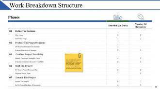 Project Structure Powerpoint Presentation Slides