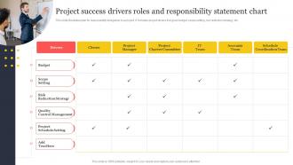 Project Success Drivers Roles And Responsibility Statement Chart