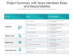 Project summary with team members roles and responsibilities