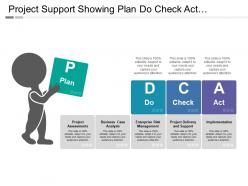 Project support showing plan do check act process