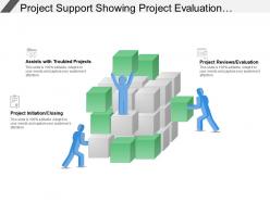 Project support showing project evaluation and project initiation
