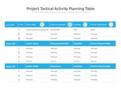 Project tactical activity planning table