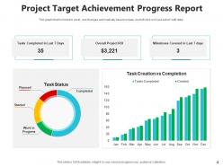 Project target transformation resources financial service marketing strategy