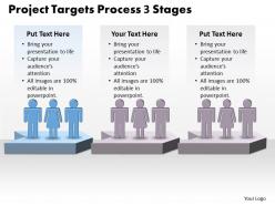 Project targets process 3 stages 61