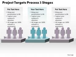 Project targets process 3 stages 61