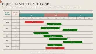 Project Task Allocation Gantt Chart
