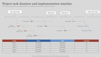 Project Task Duration And Implementation Timeline Project Feasibility Report Submission For Bank Loan