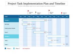 Project task implementation plan and timeline