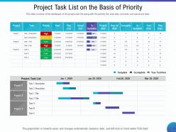 Project Task List On The Basis Of Priority Days Ppt Powerpoint Presentation Layouts Gridlines