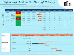 Project Task List On The Basis Of Priority Plan End Powerpoint Presentation Outfit