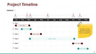 Project Task Powerpoint Presentation Slides | Presentation Graphics ...