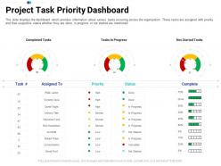 Project task priority dashboard tasks prioritization process ppt rules