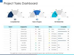 Project tasks dashboard kazantsev ppt powerpoint presentation pictures graphics example