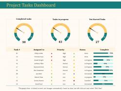 Project tasks dashboard ppt powerpoint presentation icon guide