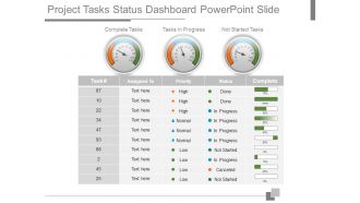 Project tasks status dashboard powerpoint slide