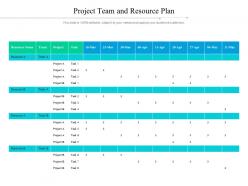 Project team and resource plan