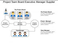 Project team board executive manager supplier