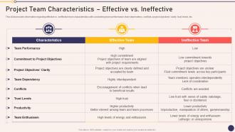 Project Team Characteristics Effective Vs Ineffective Project Managers Playbook