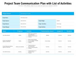 Project Team Communication Plan With List Of Activities