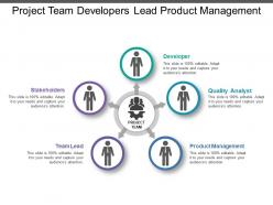 Project team developers lead product management