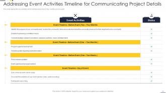 Project Team Engagement Activities Powerpoint Presentation Slides