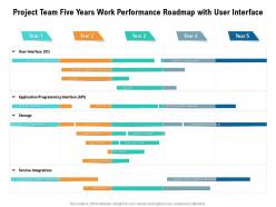 Project team five years work performance roadmap with user interface