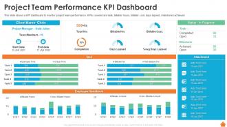 Project Team Performance Kpi Dashboard Financing Of Real Estate Project