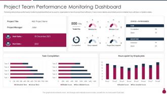Project Team Performance Monitoring Dashboard How Does Agile Leads To Cost Saving IT