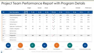 Project Team Performance Report With Program Details Communication Management Bundle