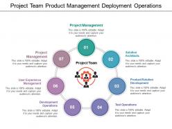 Project team product management deployment operations