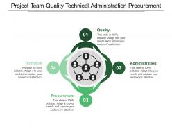 Project team quality technical administration procurement